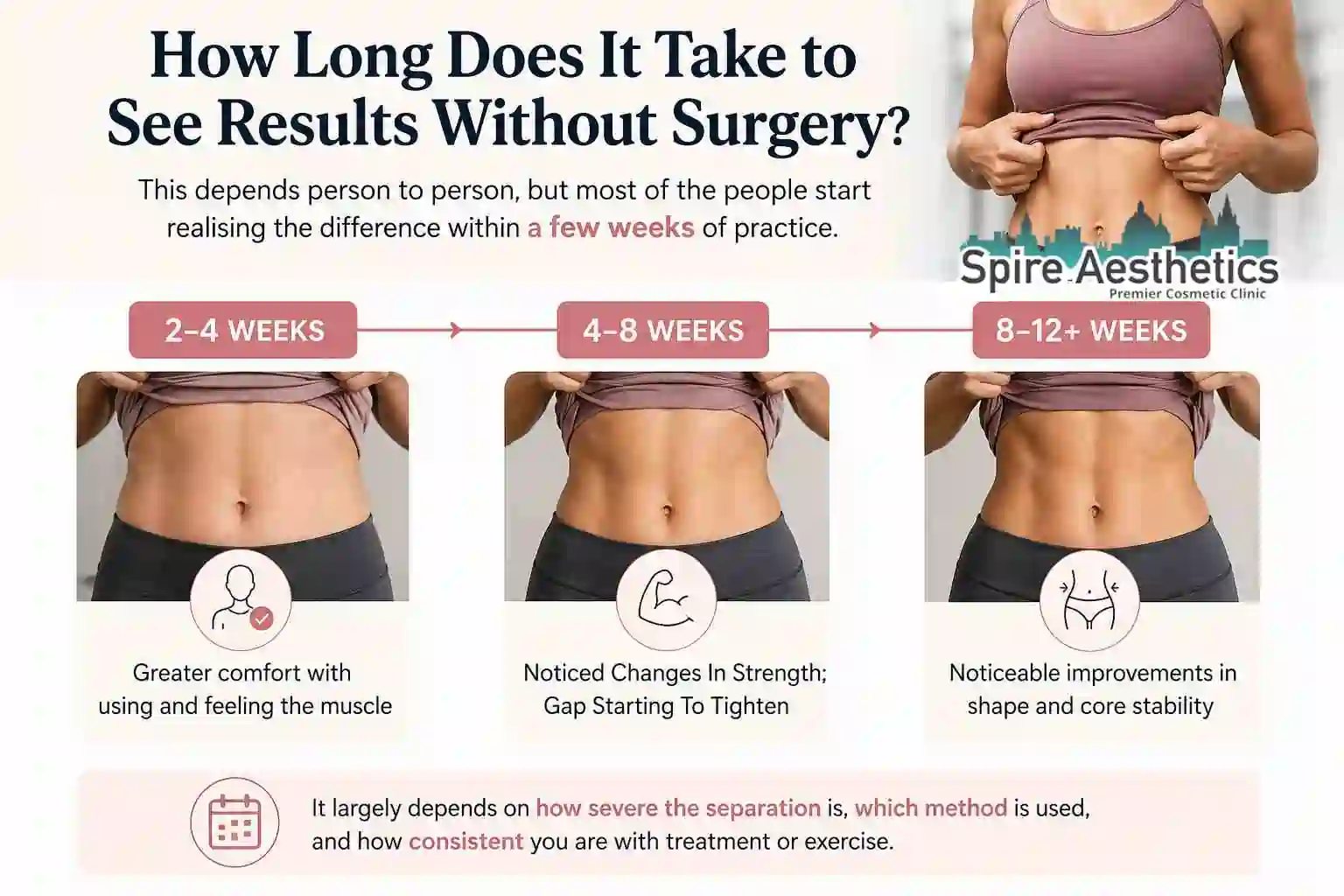 How Long Does It Take to See Results Without Surgery Broxburn?